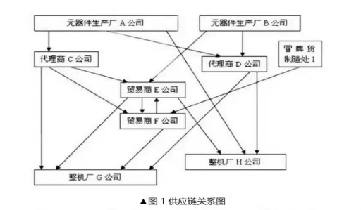 芯片產業鏈如何應對目前芯片短缺?---前言
